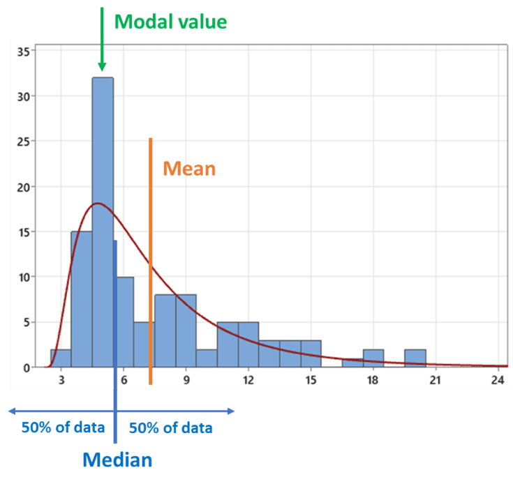 Mean Median Modal Value I Six Sigma TC Mean Median Modal Value I Six Sigma TC
